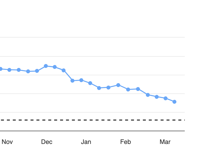3 months weight loss screenshot from Garmin